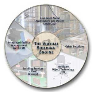 Virtual Building Engine